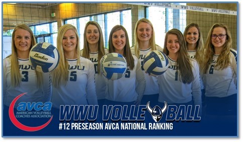 WWU volleyball ranked No. 12 in AVCA Preseason Coaches Poll