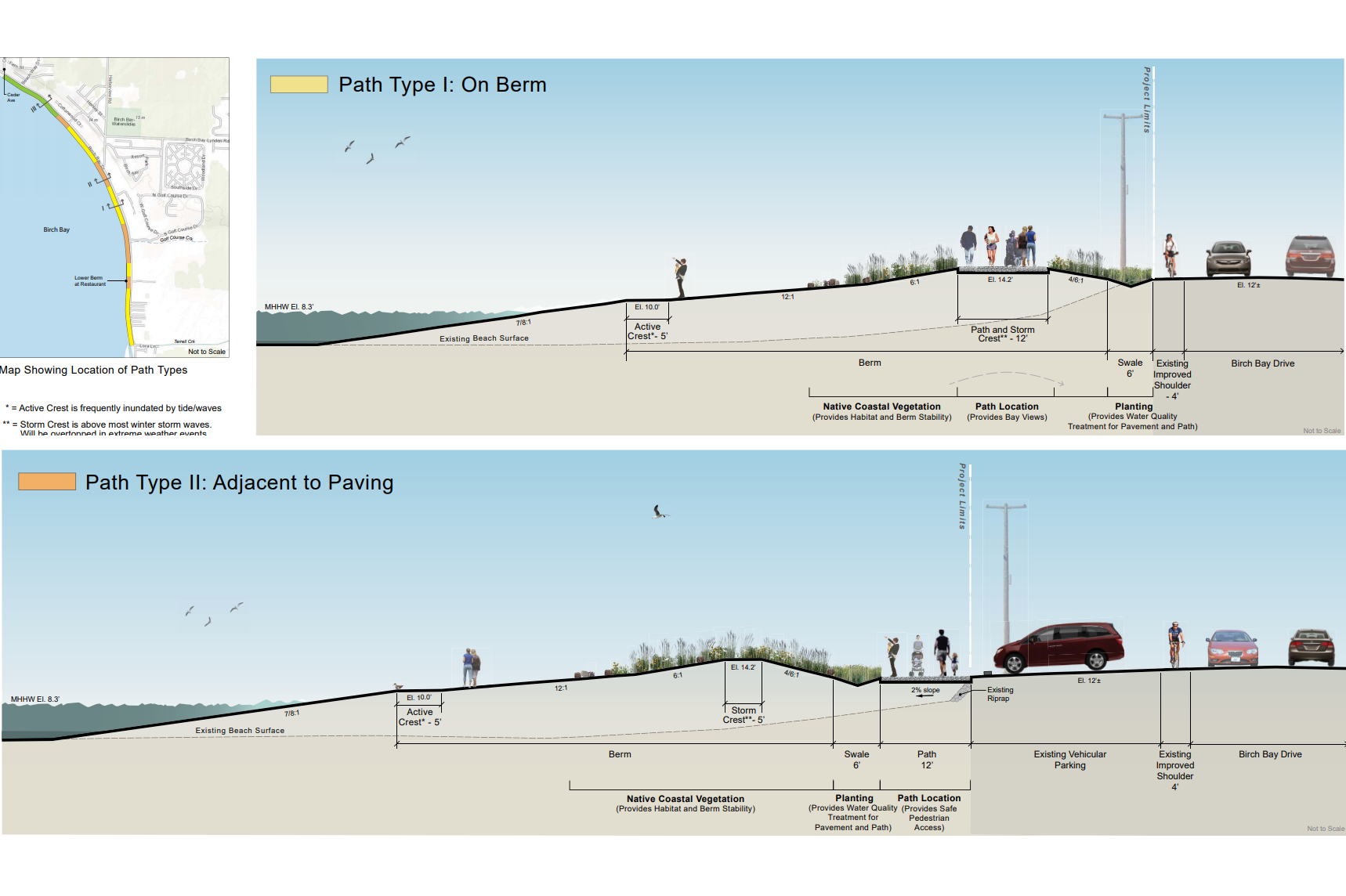 Birch Bay Berm successfully passes first real test
