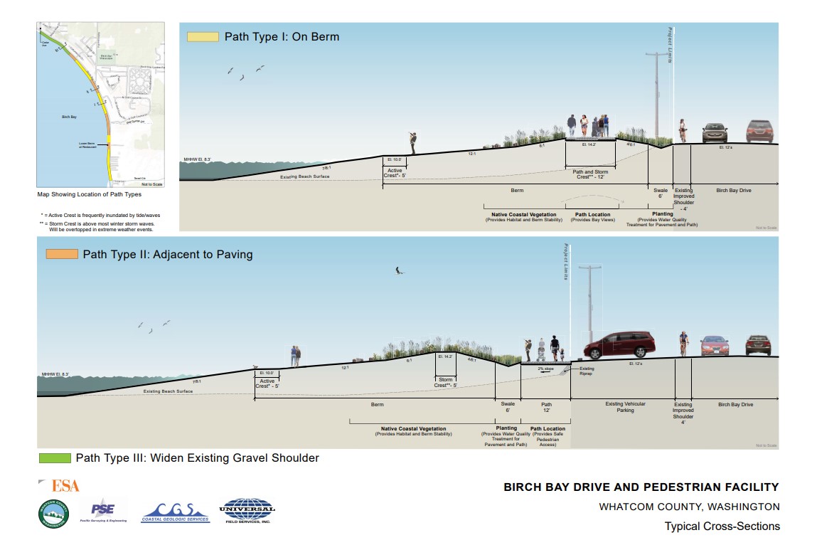 Birch Bay Berm project nears completion